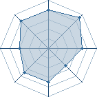 Potentiel de Tetanis � l'Ar�ne #28