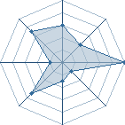 Potentiel de Zeon � l'Ar�ne #28