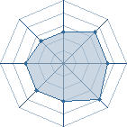 Potentiel de Kakashi_17 � l'Ar�ne #28