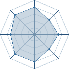 Potentiel de Jet Black � l'Ar�ne #28