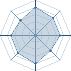 Potentiel de kizame33bordo � l'Ar�ne #28