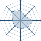 Potentiel de Sidoh � l'Ar�ne #28