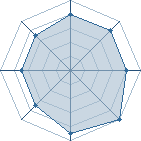 Potentiel de darkclad � l'Ar�ne #28