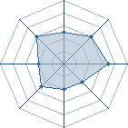 Potentiel de Pleurnichard � l'Ar�ne #28