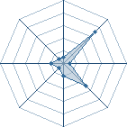 Potentiel de The Zaidi � l'Ar�ne #28