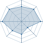 Potentiel de Don Creek � l'Ar�ne #28