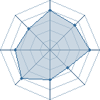 Potentiel de Insane � l'Ar�ne #28