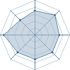 Potentiel de Sub Z&eacute;ro � l'Ar�ne #28