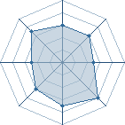 Potentiel de Toretto Jr � l'Ar�ne #28