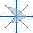 Potentiel de SADE � l'Ar�ne #28