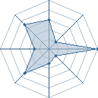 Potentiel de &Acirc;gecanonix � l'Ar�ne #28