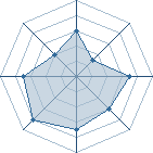 Potentiel de Itachi_1999 � l'Ar�ne #28