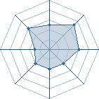 Potentiel de Wulfric � l'Ar�ne #28