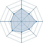 Potentiel de dead alexia � l'Ar�ne #28