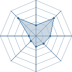 Potentiel de Relena.. � l'Ar�ne #28