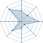 Potentiel de Trafalgar-Law � l'Ar�ne #28