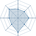 Potentiel de PIRLO21 � l'Ar�ne #28