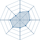 Potentiel de Lee Rock 77 � l'Ar�ne #28