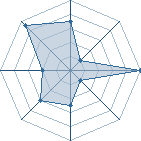 Potentiel de clarencemoto � l'Ar�ne #28