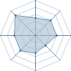 Potentiel de zoumanho � l'Ar�ne #28