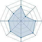 Potentiel de Onime No Kyi&ocirc; � l'Ar�ne #28