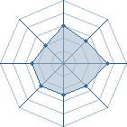 Potentiel de Nikaya � l'Ar�ne #28