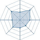 Potentiel de Minato93 � l'Ar�ne #29