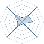 Potentiel de senzei � l'Ar�ne #29