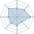 Potentiel de hokage2008 � l'Ar�ne #29