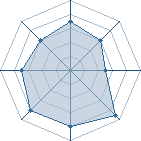 Potentiel de Juw � l'Ar�ne #29