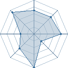 Potentiel de kichenzo � l'Ar�ne #29