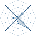 Potentiel de cooleasy � l'Ar�ne #29