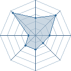 Potentiel de Acnologia09 � l'Ar�ne #29