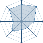 Potentiel de Askatasun � l'Ar�ne #29