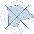 Potentiel de -HaKu. � l'Ar�ne #29