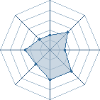 Potentiel de Lumen � l'Ar�ne #29