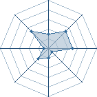 Potentiel de IchiZu � l'Ar�ne #29