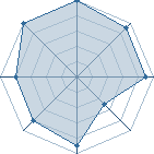 Potentiel de Lord Flacko � l'Ar�ne #29