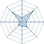 Potentiel de Higeki � l'Ar�ne #29