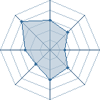 Potentiel de Warzazatte � l'Ar�ne #29