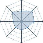 Potentiel de itarilar � l'Ar�ne #29