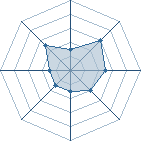 Potentiel de Nawakio � l'Ar�ne #29