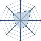 Potentiel de Ameyuri-Ringo � l'Ar�ne #29