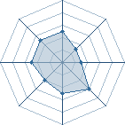 Potentiel de Zoldik Kirua � l'Ar�ne #29