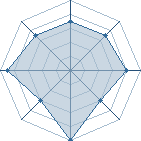 Potentiel de oussama.k � l'Ar�ne #29