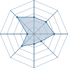 Potentiel de Amiral Kinder � l'Ar�ne #29