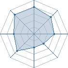 Potentiel de Sasuke � l'Ar�ne #29