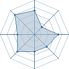 Potentiel de Mr Le Pen � l'Ar�ne #29