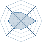 Potentiel de Biaozi � l'Ar�ne #29