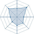 Potentiel de Jill � l'Ar�ne #29